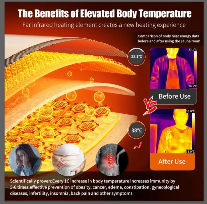 Home Far Infrared Sauna