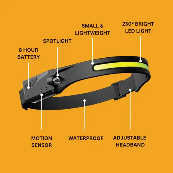 All perspectives LED Headlamp