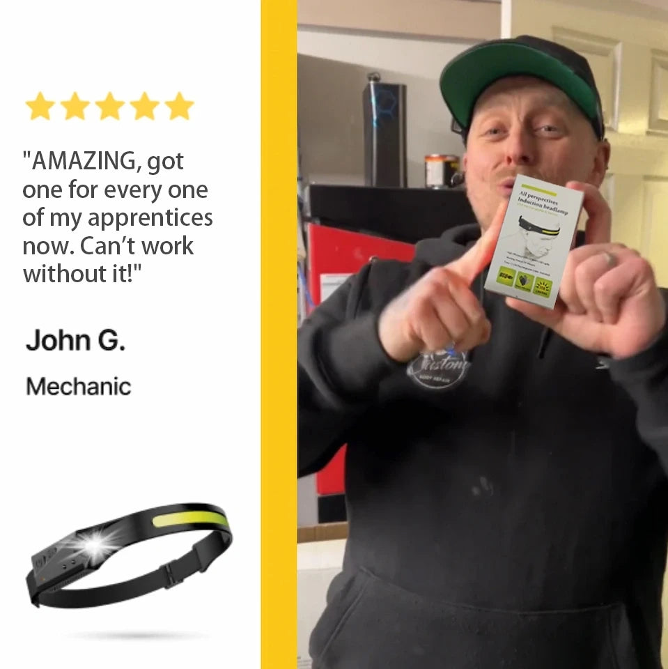 All perspectives LED Headlamp