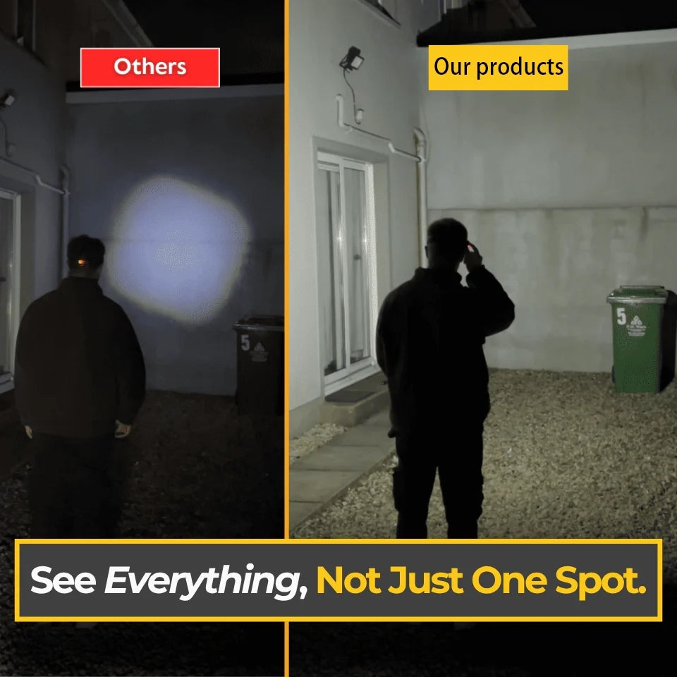 All perspectives LED Headlamp