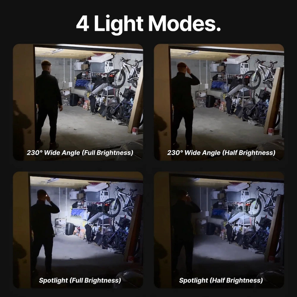 All perspectives LED Headlamp